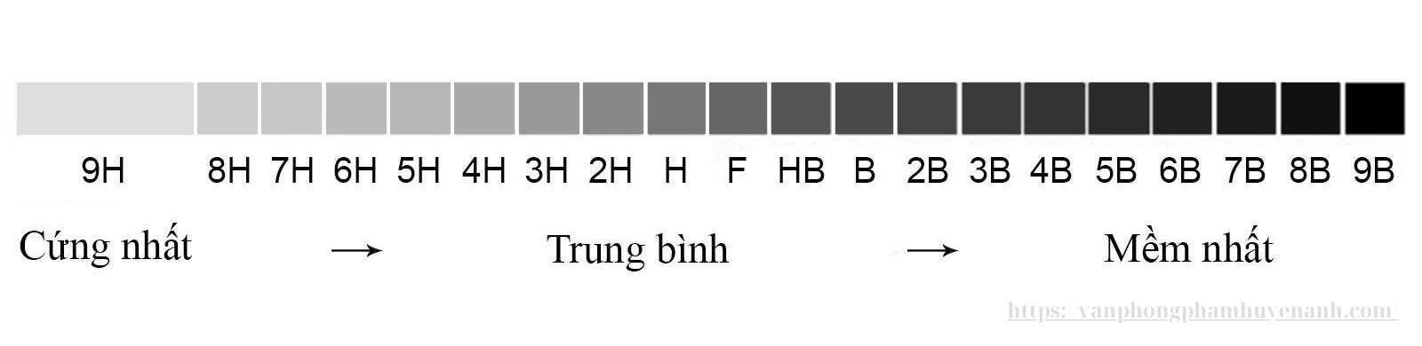 thu-tu-mau-sac-va-thang-do-cung-cua-but-chi-