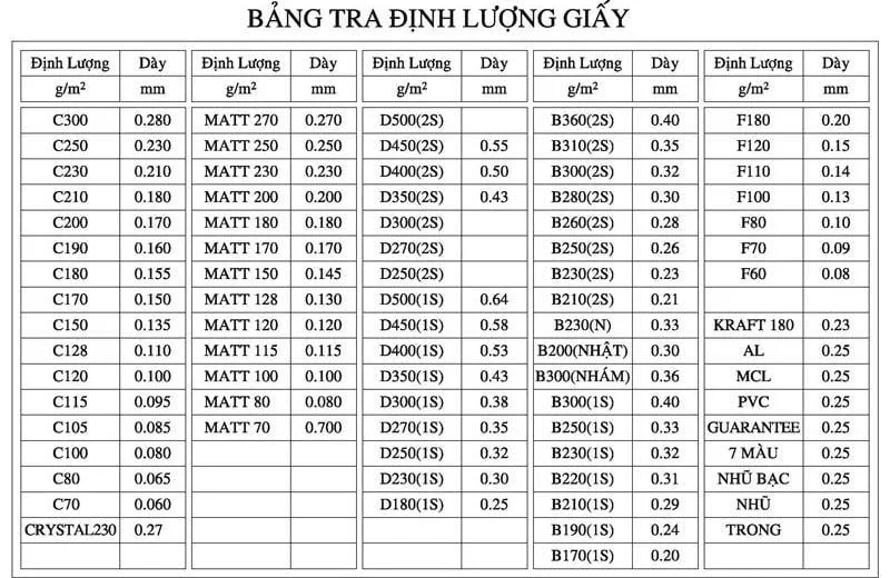 Bang-tra-dinh-luong-giay-ban-co-the-tham-khao