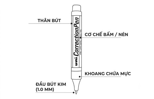 Cấu tạo bút xóa nước