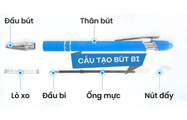 Cấu tạo bên trong của cây bút bi và các bộ phận chính 