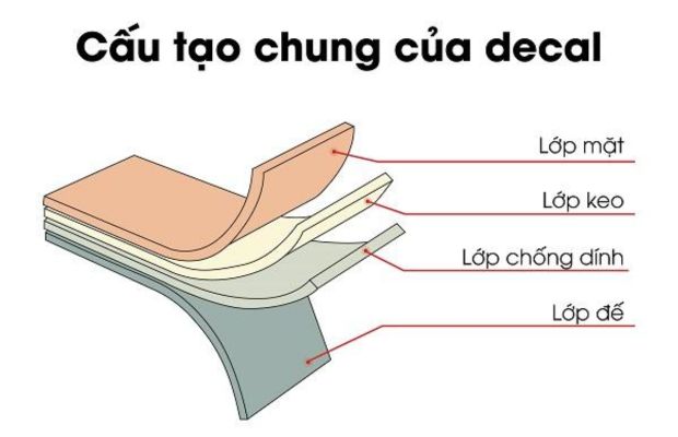 Cấu tạo giấy decal 