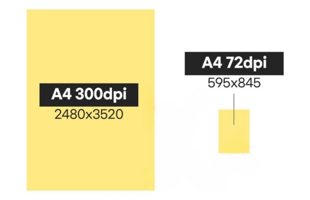 Kích thước giấy A4 theo Pixel ở các mức DPI phổ biến dùng cho thiết kế đồ họa