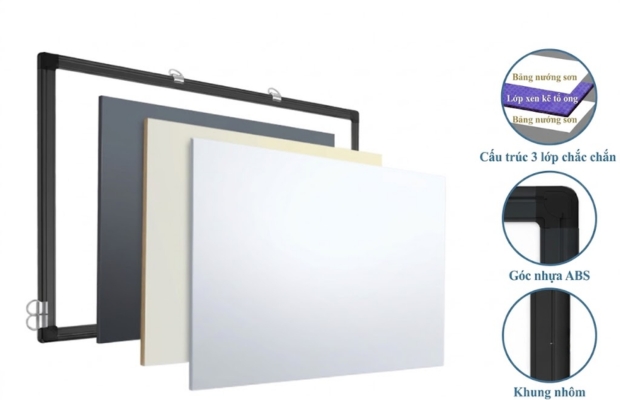 Cấu tạo phổ biến của bảng viết bút lông