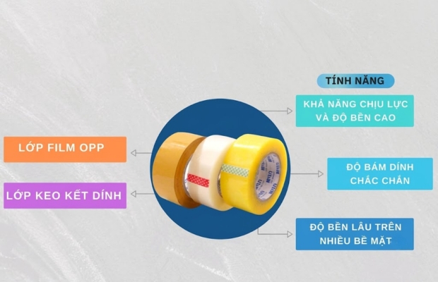 Cần kiểm tra khi đánh giá chất lượng băng keo