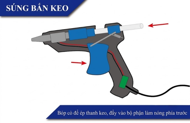 Nguyên lý hoạt động của súng bắn keo nến