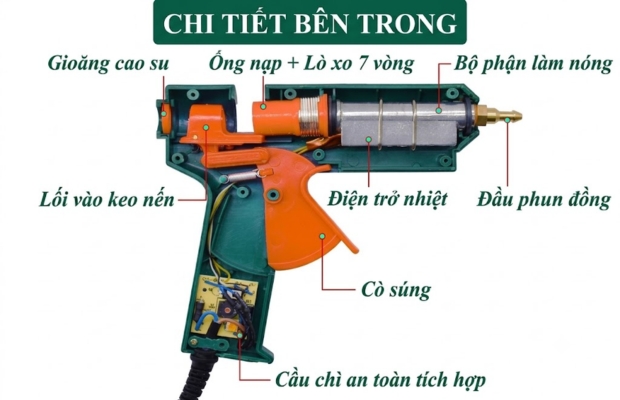 Sơ đồ cấu tạo súng bắn keo nến với các bộ phận chính bên trong