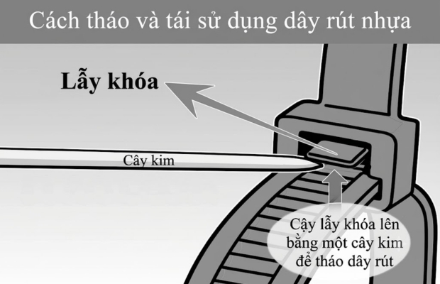 Dùng vật dụng nhỏ nâng chốt khóa để mở dây rút nhựa mà không cần cắt dây