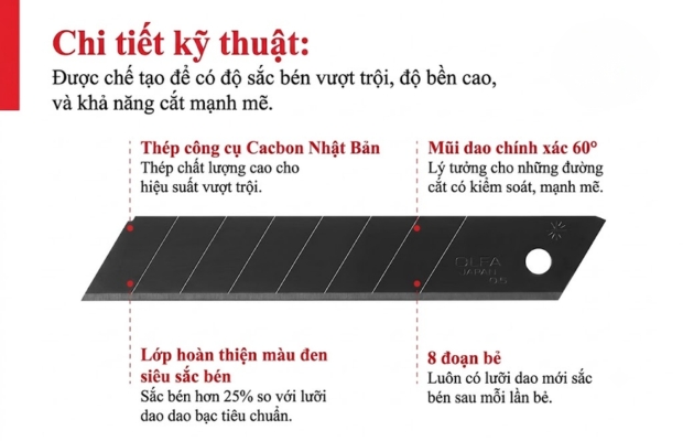 Các chi tiết trên lưỡi dao rọc giấy gồm cạnh cắt, đường rãnh bẻ và lỗ định vị