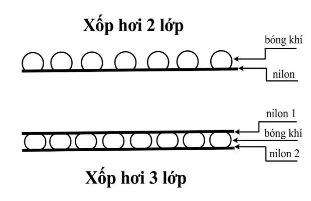 Xốp hơi 2 lớp và 3 lớp